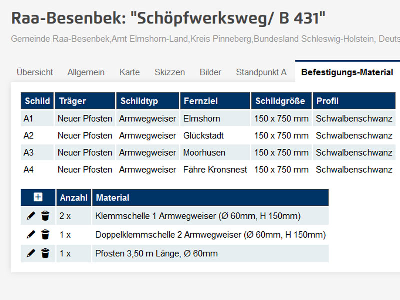 Die Schilderinhalte sind ein wesentlicher Bestandteil des Schilderkatasters und können im Online-Kataster für Wegweisung zusammen mit dem benötigte Befestigungsmaterial detailliert erfasst werden.